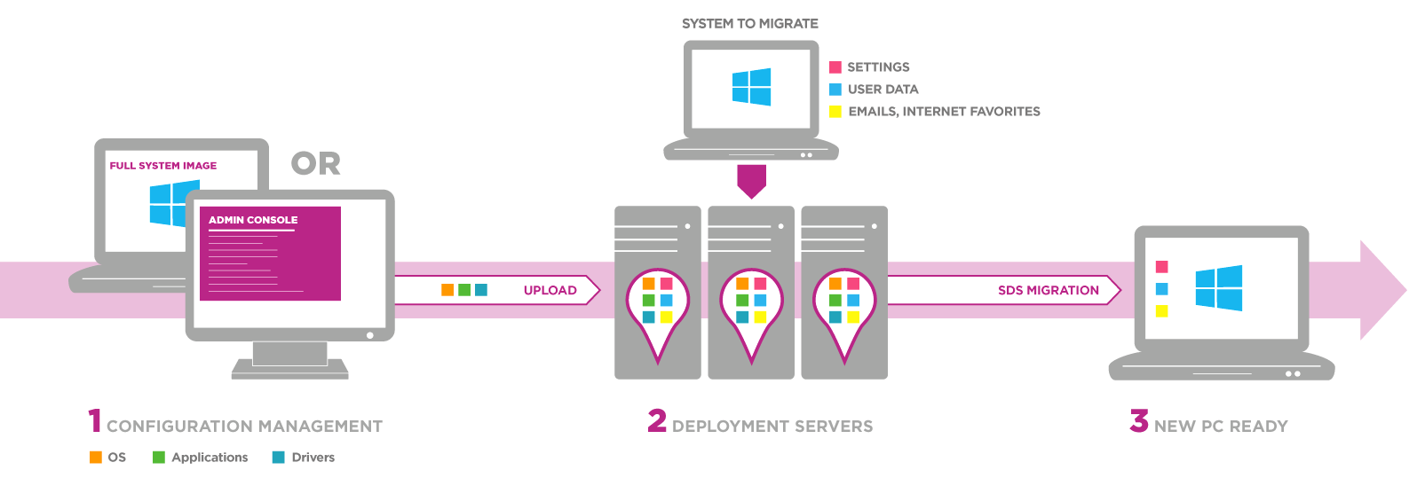 OEM-Backup-recovery